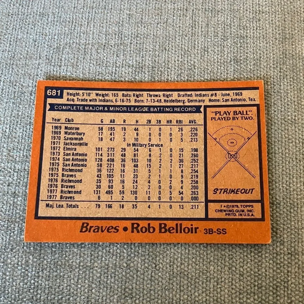 1978 Topps Atlanta Braves Baseball Card Trading Card